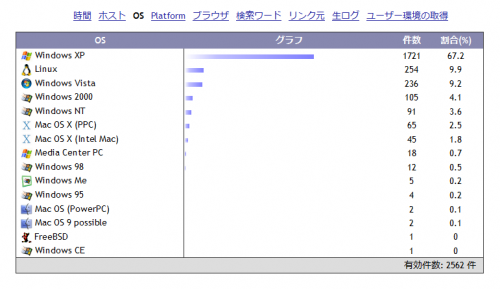 stat2