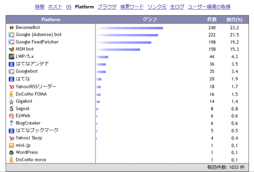 stat3