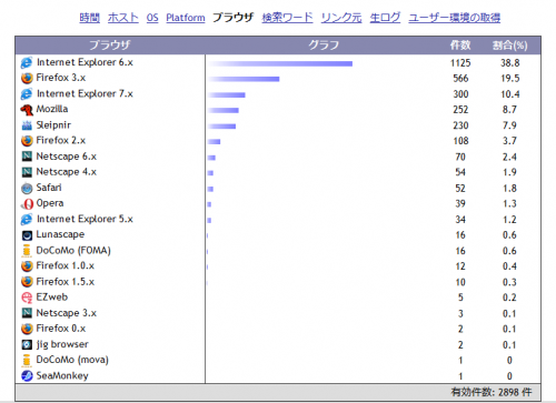 stat4