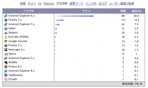 Google-Chrome