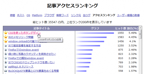 Ranking